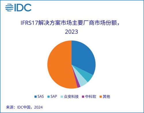 保險業(yè)IT解決方案市場展望 未來1-3年，數(shù)據(jù)處理與存儲服務驅(qū)動行業(yè)增速回歸上升區(qū)間