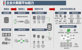 人力外包運維定制服務與數(shù)據(jù)處理存儲服務 現(xiàn)代企業(yè)數(shù)字化轉(zhuǎn)型的雙翼