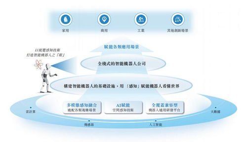 深圳機器人公司赴港IPO 華科大校友創(chuàng)業(yè)深耕物聯(lián)網，割草機器人銷量破萬