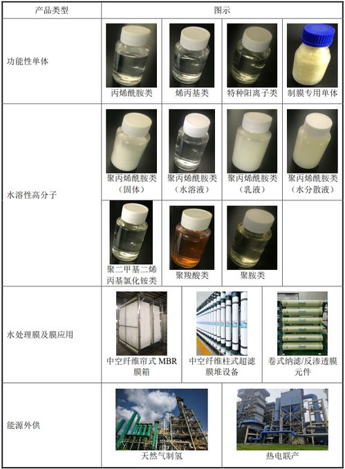 富淼科技今起招股 水基工業(yè)領域服務領先者，以自主研發(fā)賦能進口替代