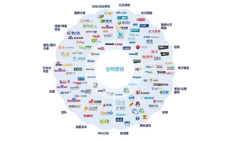全網站營銷推廣大全 深度解析京東全站推廣的科技引擎
