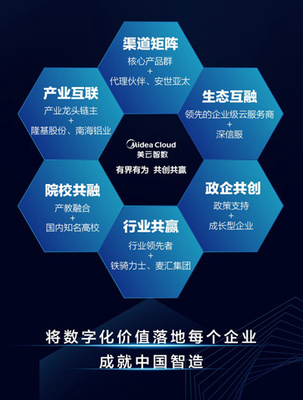 業務變革引領中國“智”造——揭秘工業實踐“燈塔工廠”經驗應用