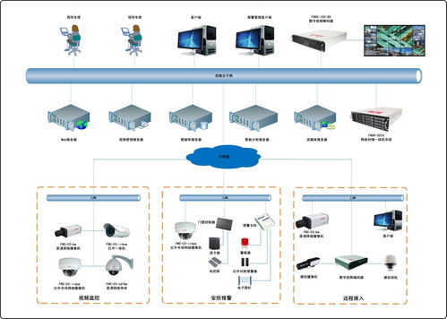 成都郫縣程控電話系統誠邀企業(yè)老板，領航網絡技術新浪潮