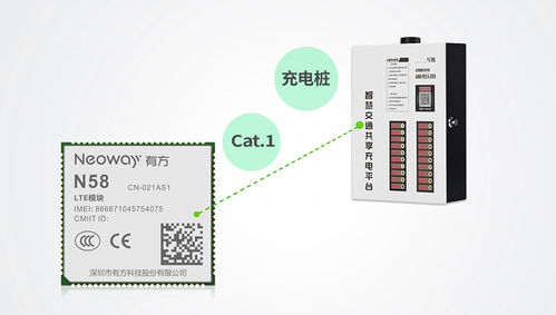 圣禾堂科技攜手有方科技Cat.1 為智能充電樁發(fā)展提供網絡技術加速度