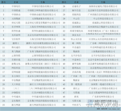 2021年中國(guó)第三方數(shù)據(jù)中心市場(chǎng)規(guī)模、市場(chǎng)格局及未來發(fā)展趨勢(shì)分析